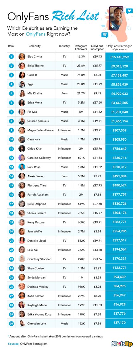 the most popular onlyfans|Top OnlyFans Best Creators by Country (Dec, 2024)